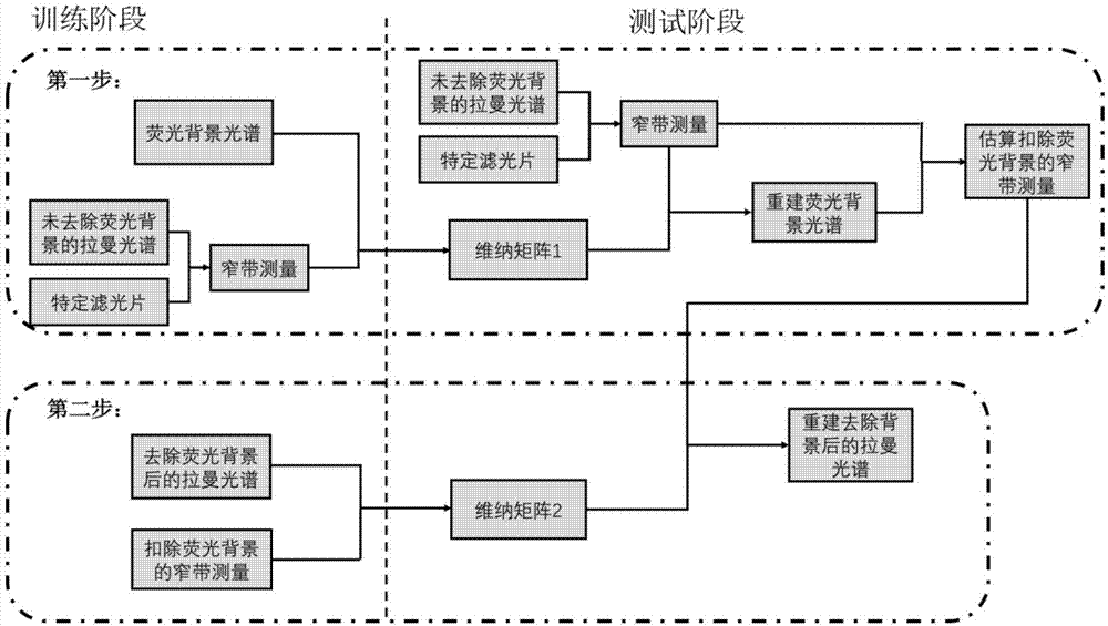 BBIN棋牌